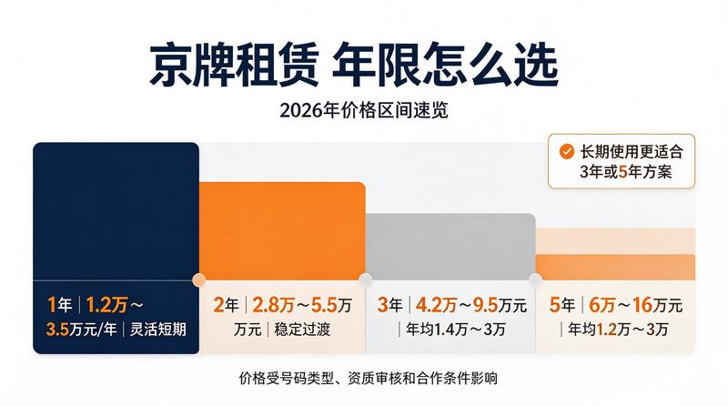 北京交通枢纽